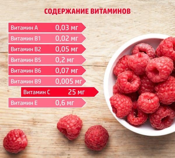 малину для кожи